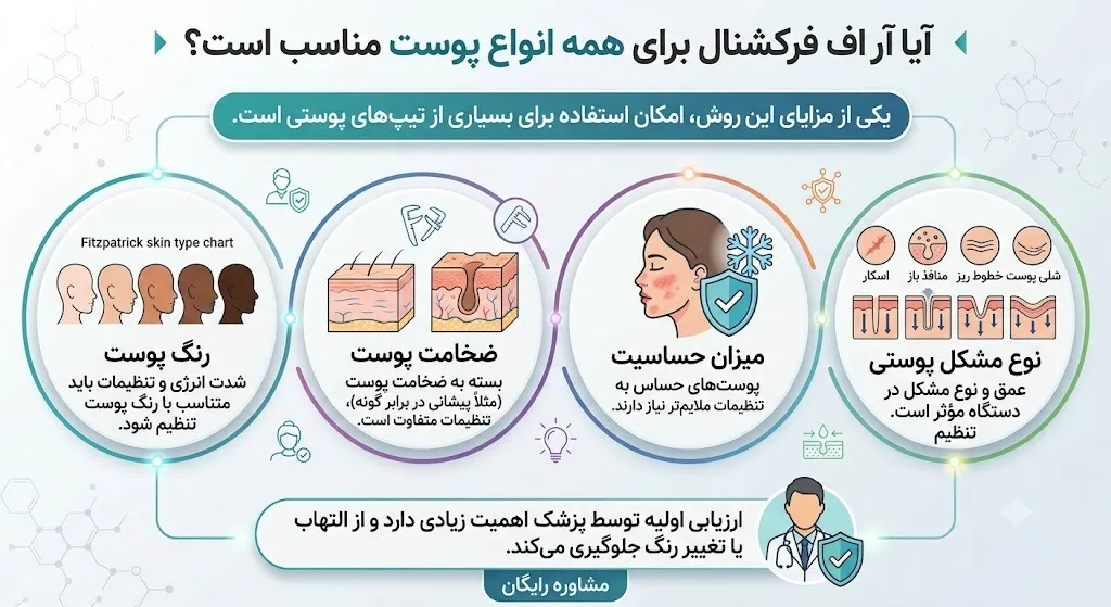 آیا آر اف فرکشنال برای همه انواع پوست مناسب است؟