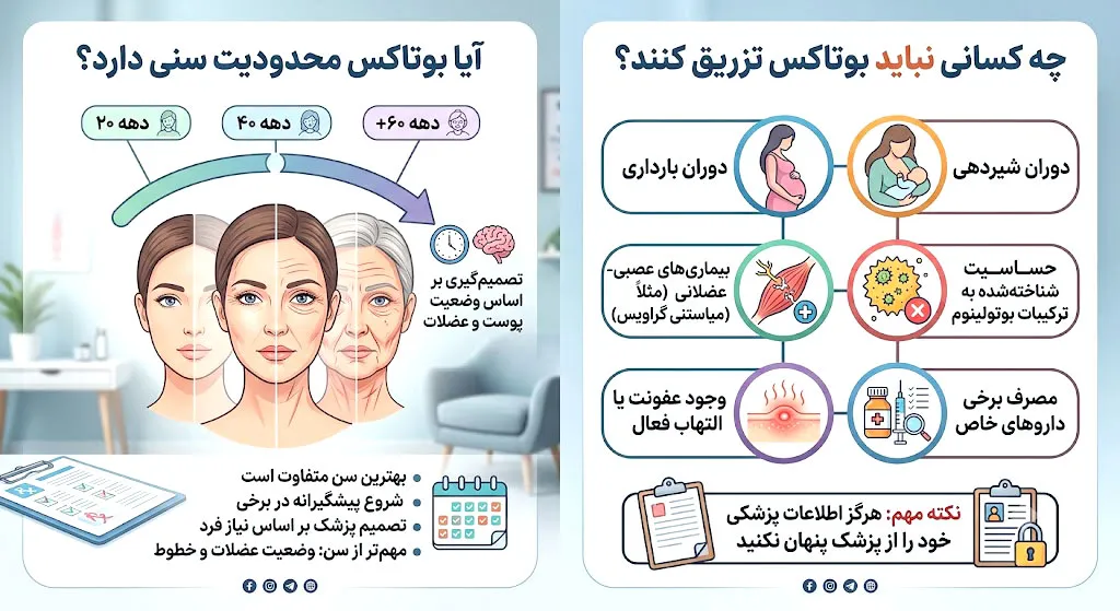 آیا بوتاکس محدودیت سنی دارد؟