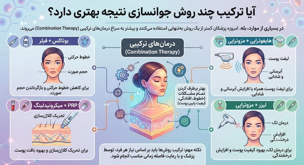 آیا ترکیب چند روش جوانسازی نتیجه بهتری دارد؟