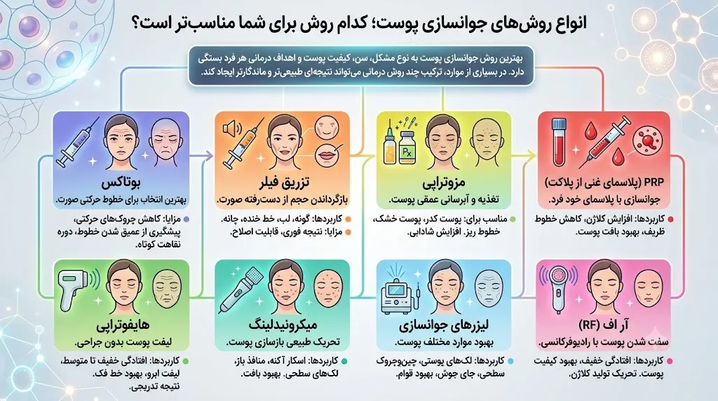 انواع روشهای جوانسازی پوست