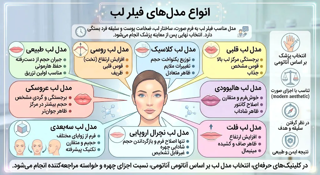انواع مدلهای فیلر لب