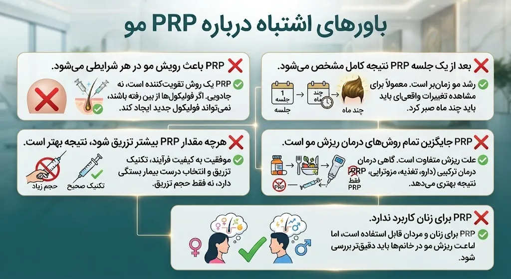 باورهای اشتباه درباره PRP مو