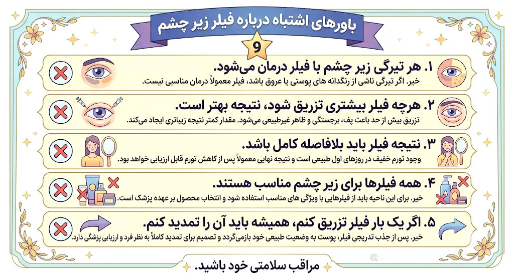 باورهای اشتباه درباره فیلر زیر چشم