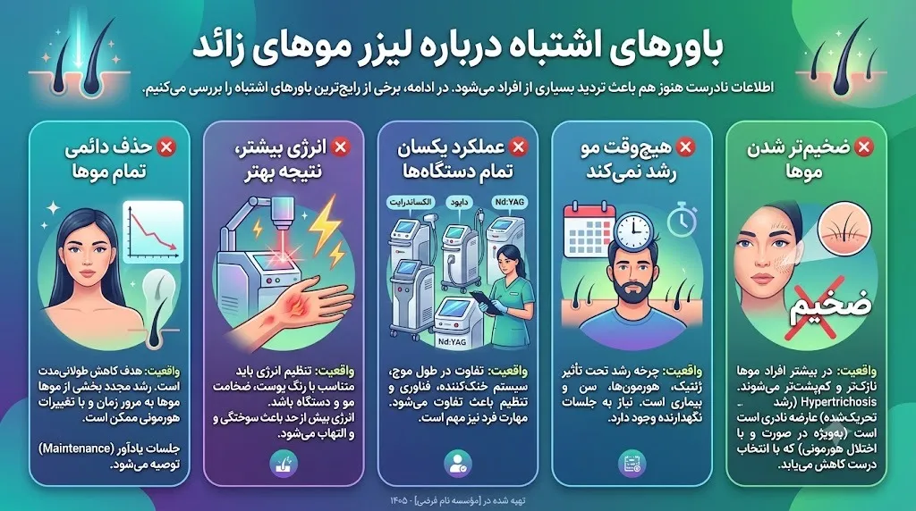 باورهای اشتباه درباره لیزر موهای زائد