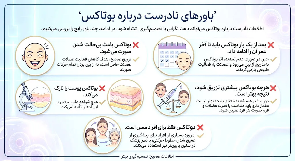 باورهای نادرست درباره بوتاکس