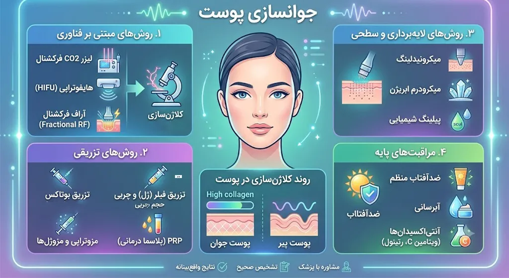 جوانسازی پوست چیست؟