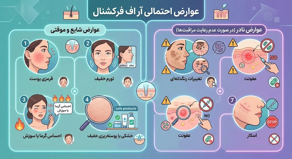عوارض احتمالی آر اف فرکشنال