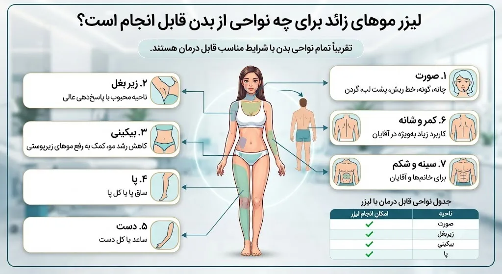 لیزر موهای زائد برای چه نواحی از بدن قابل انجام است؟