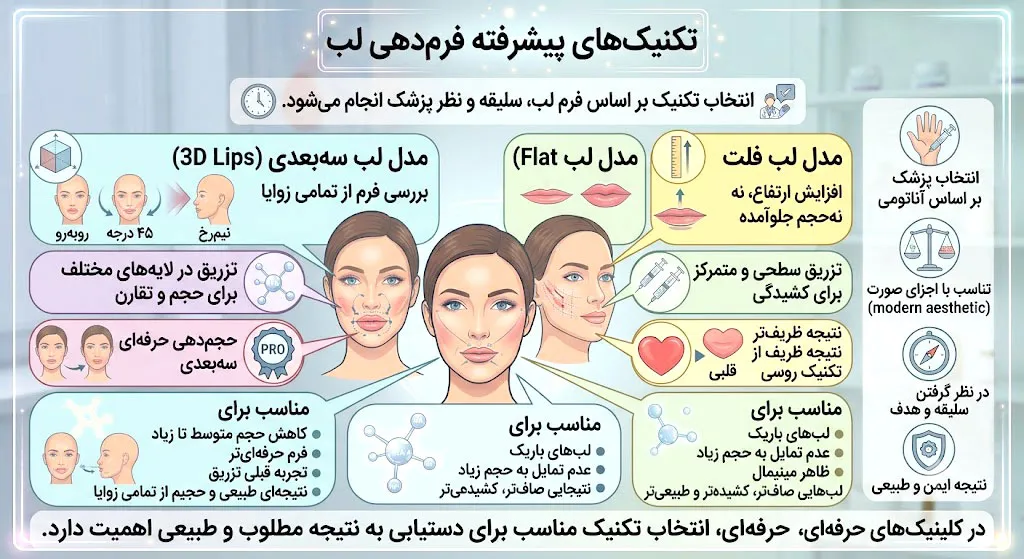 مدل لب سه بعدی 3D Lips