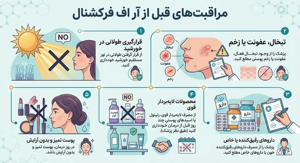 مراقبت‌های قبل از آر اف فرکشنال