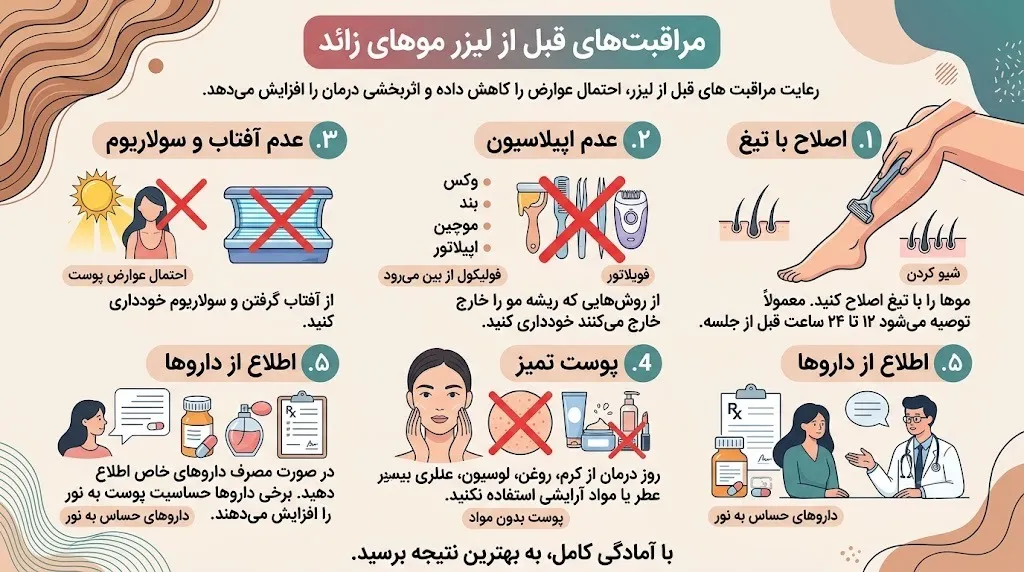 مراقبتهای قبل از لیزر موهای زائد