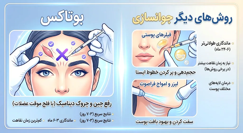 مقایسه بوتاکس با سایر روش‌های جوانسازی
