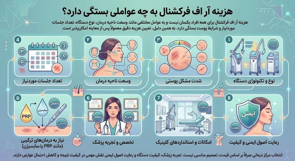 هزینه آر اف فرکشنال به چه عواملی بستگی دارد؟