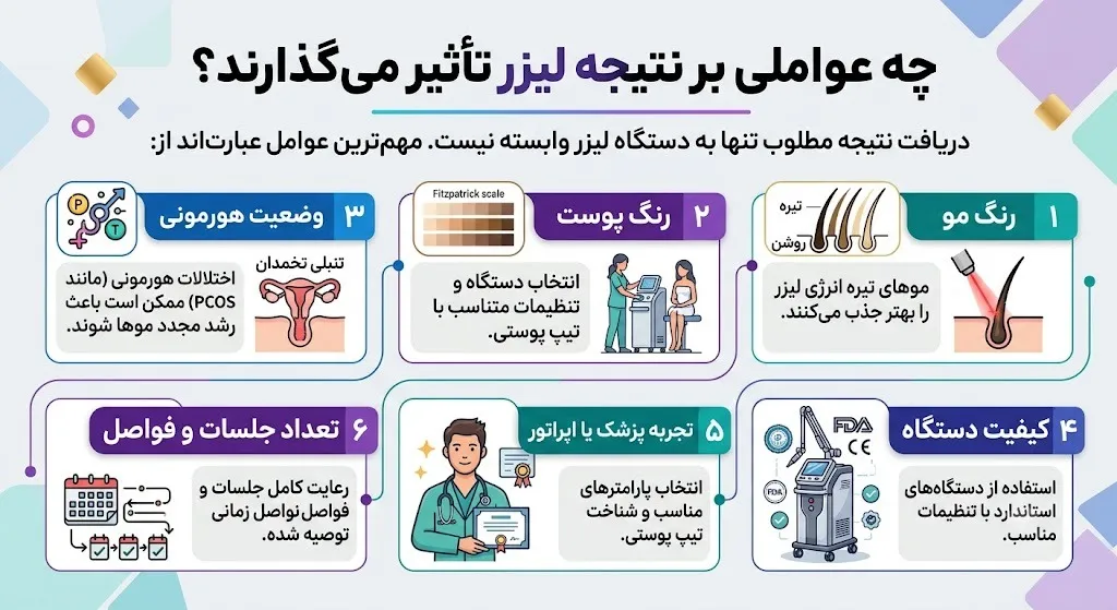 چه عواملی بر نتیجه لیزر تأثیر میگذارند؟