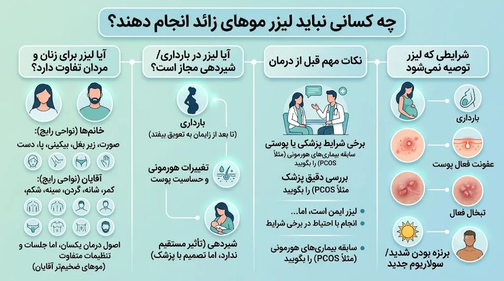 چه کسانی نباید لیزر موهای زائد انجام دهند؟