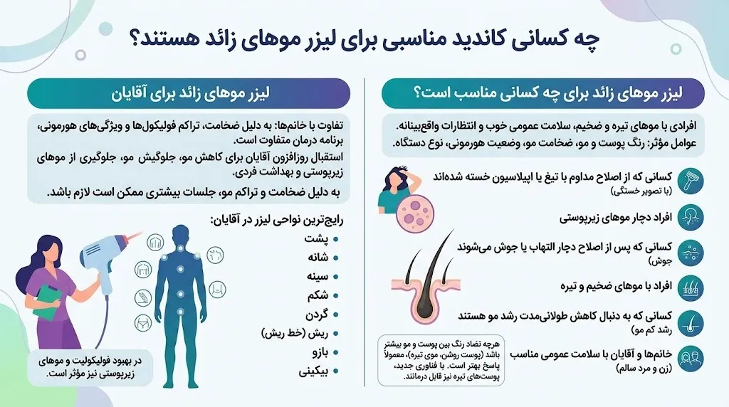 چه کسانی کاندید مناسبی برای لیزر موهای زائد هستند؟