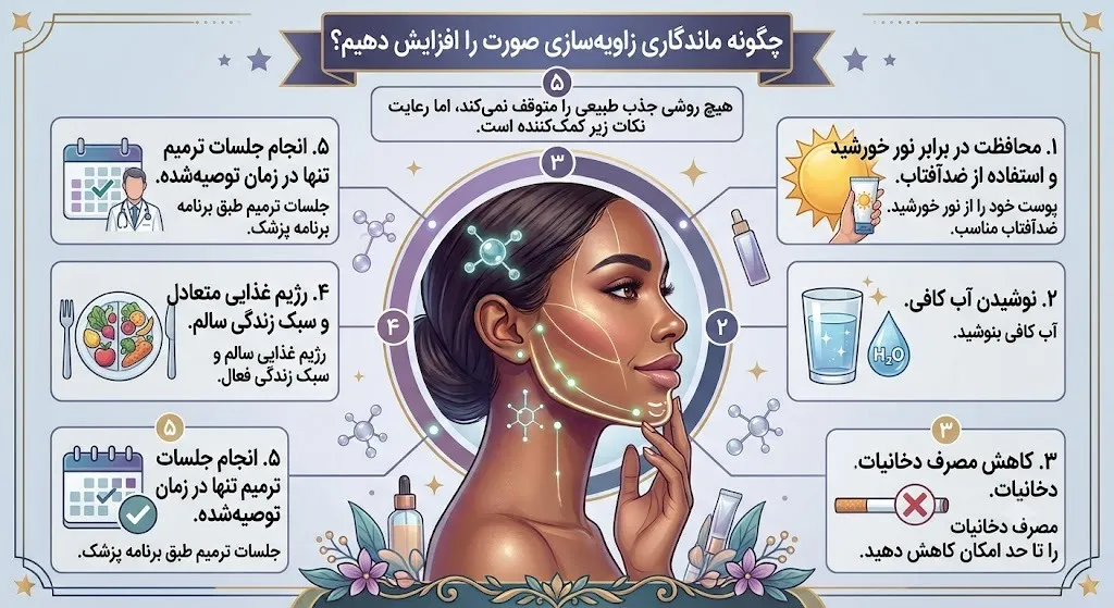 چگونه ماندگاری زاویه سازی صورت را افزایش دهیم