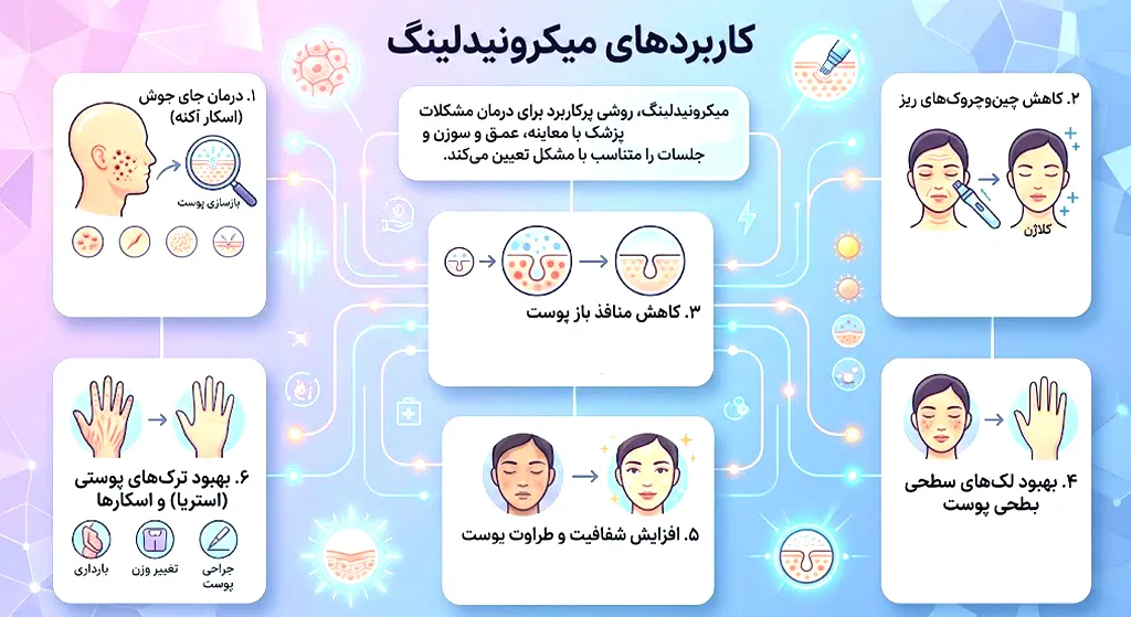 کاربردهای میکرونیدلینگ
