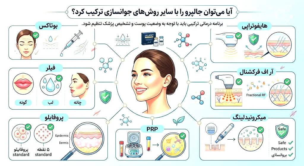 آیا میتوان جالپرو را با سایر روش‌های جوانسازی ترکیب کرد؟