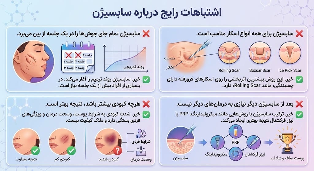 اشتباهات رایج درباره سابسیژن