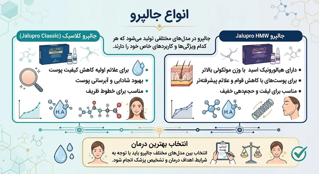 انواع جالپرو