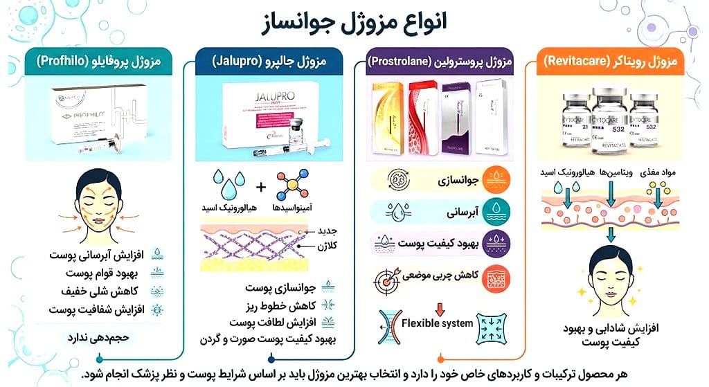 انواع مزوژل جوانساز