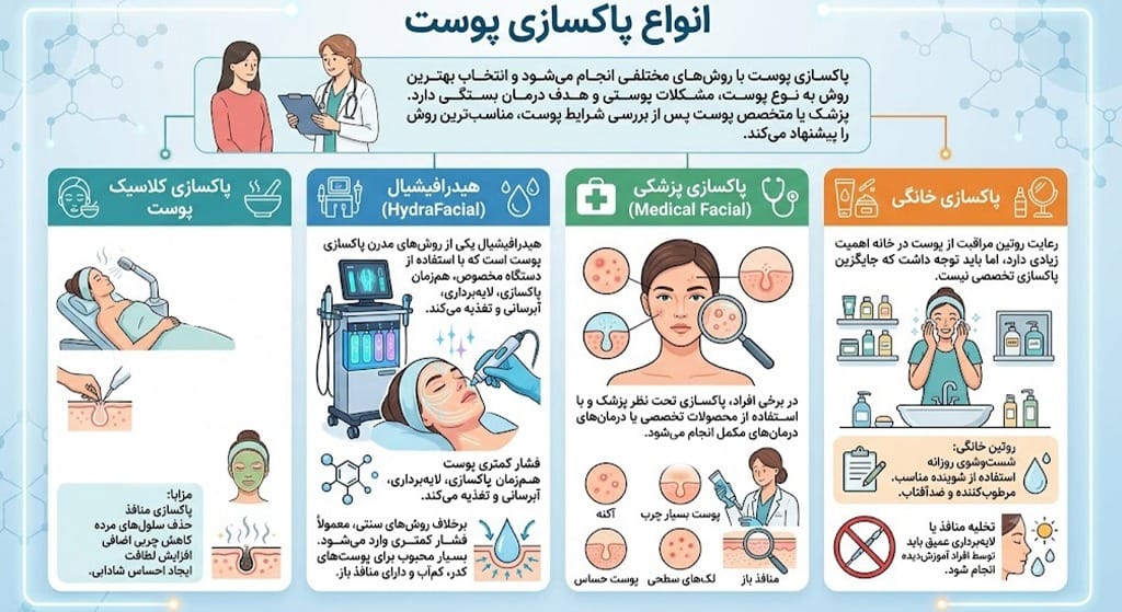 انواع پاکسازی پوست