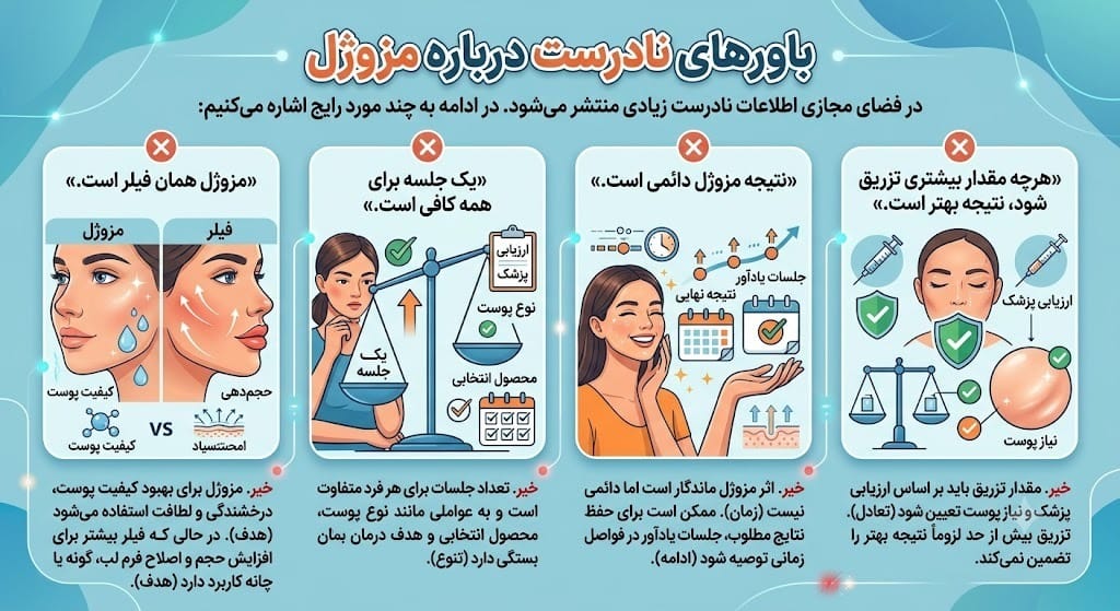 باورهای نادرست درباره مزوژل