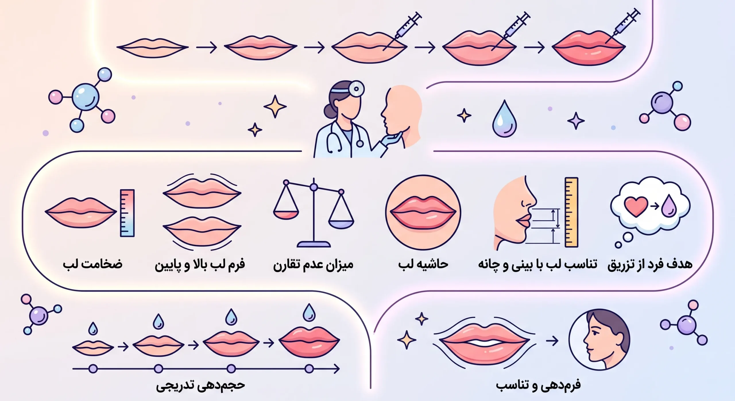 بهترین فیلر برای لب‌های نازک چیست؟