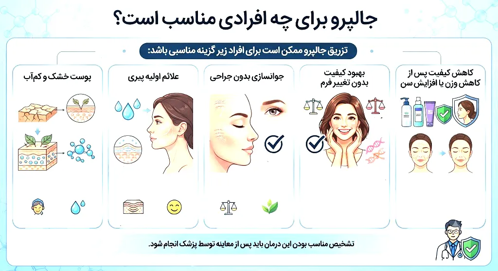 جالپرو برای چه افرادی مناسب است؟