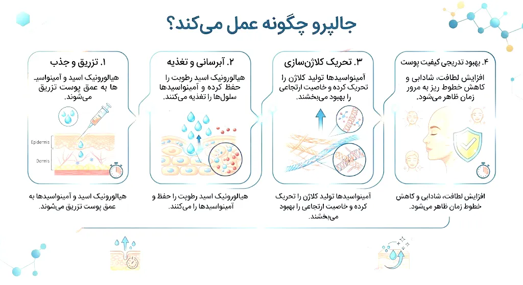جالپرو چگونه عمل میکند؟
