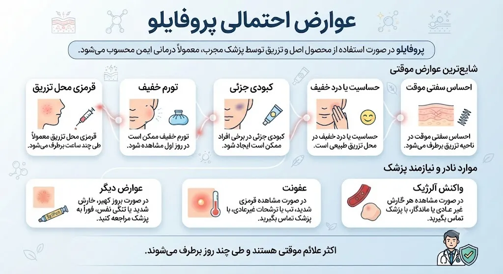 عوارض احتمالی پروفایلو