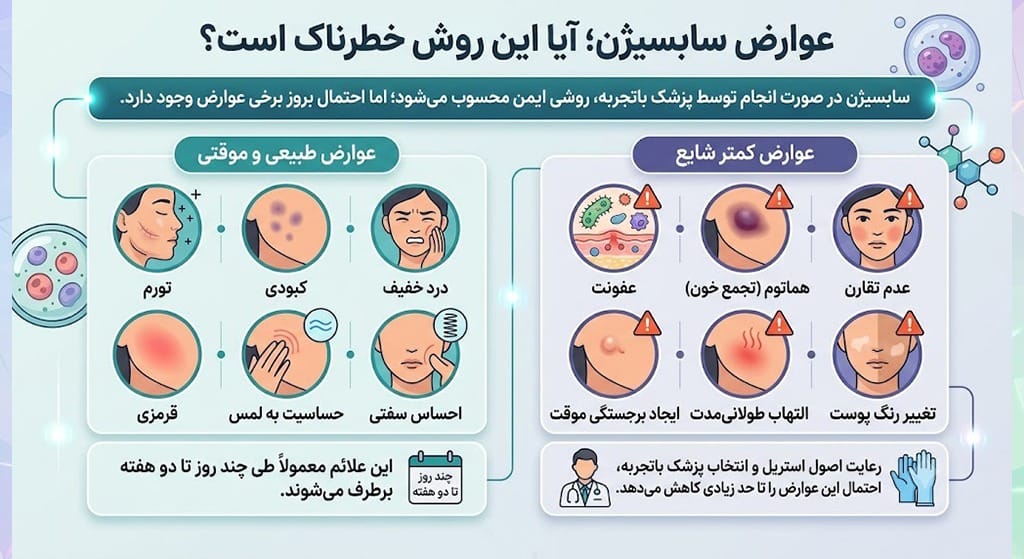 عوارض سابسیژن؛ آیا این روش خطرناک است؟