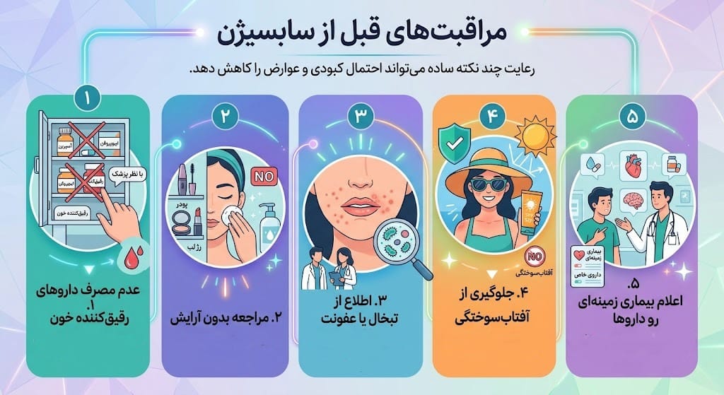 مراقبت‌های قبل از سابسیژن