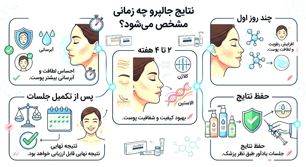 نتایج جالپرو چه زمانی مشخص میشود؟