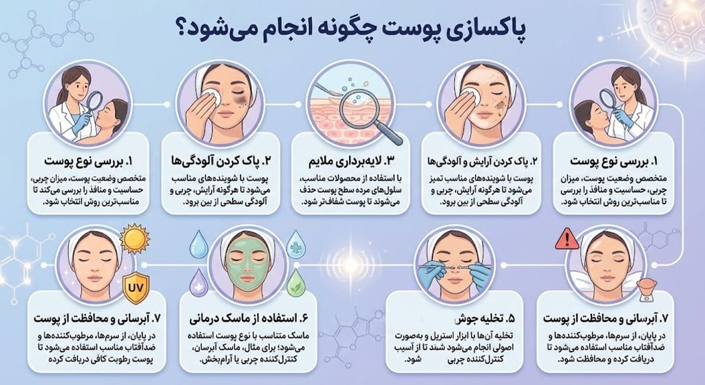 پاکسازی پوست چگونه انجام میشود؟