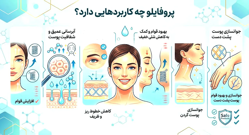 پروفایلو چه کاربردهایی دارد؟