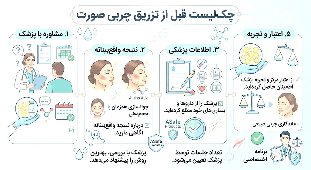 چکلیست قبل از تزریق چربی صورت